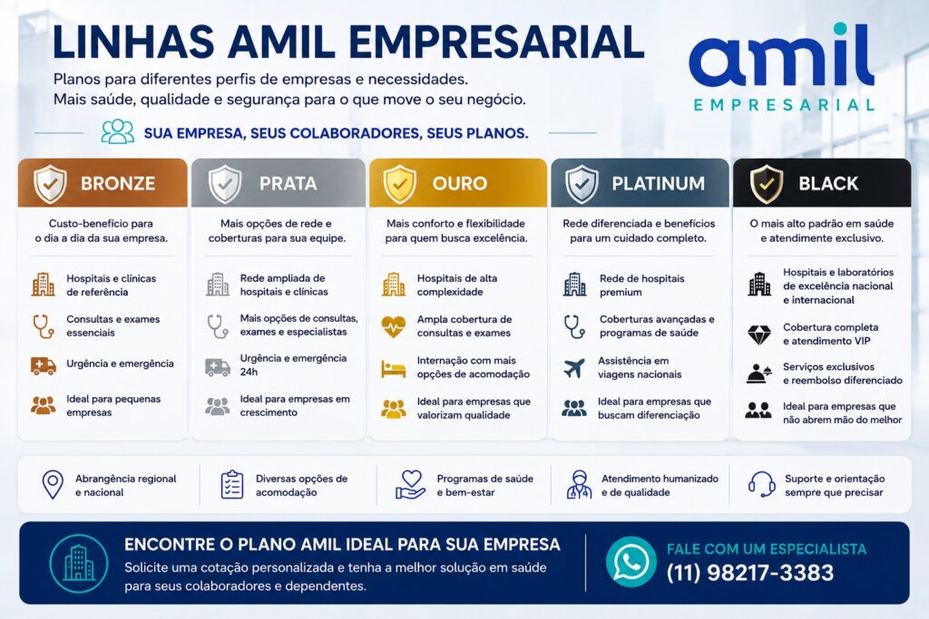 Linhas dos Planos Amil Empresarial Bronze, Prata, Ouro, Platinum e Black