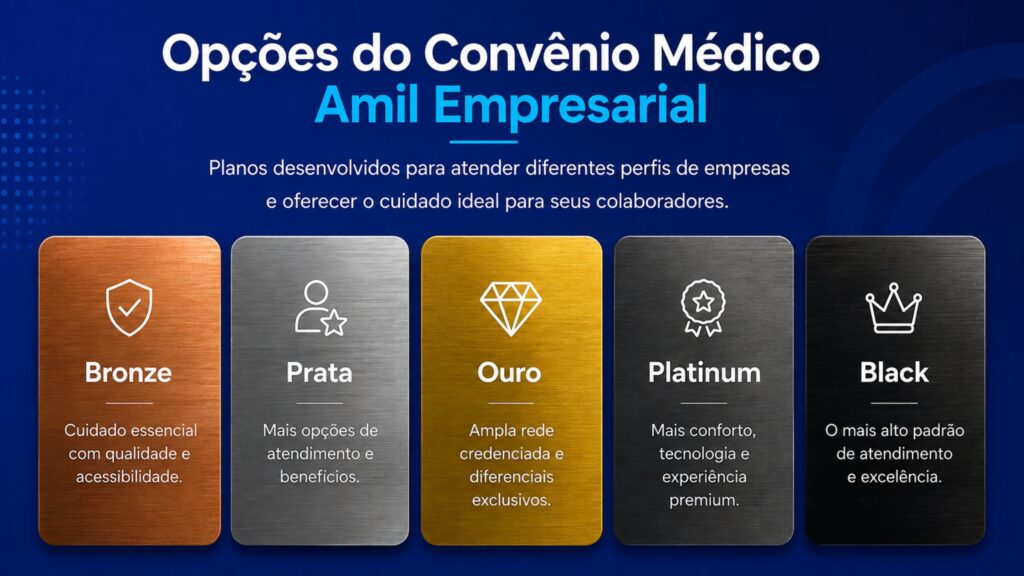 Opções de Convênio Médico Amil Empresarial