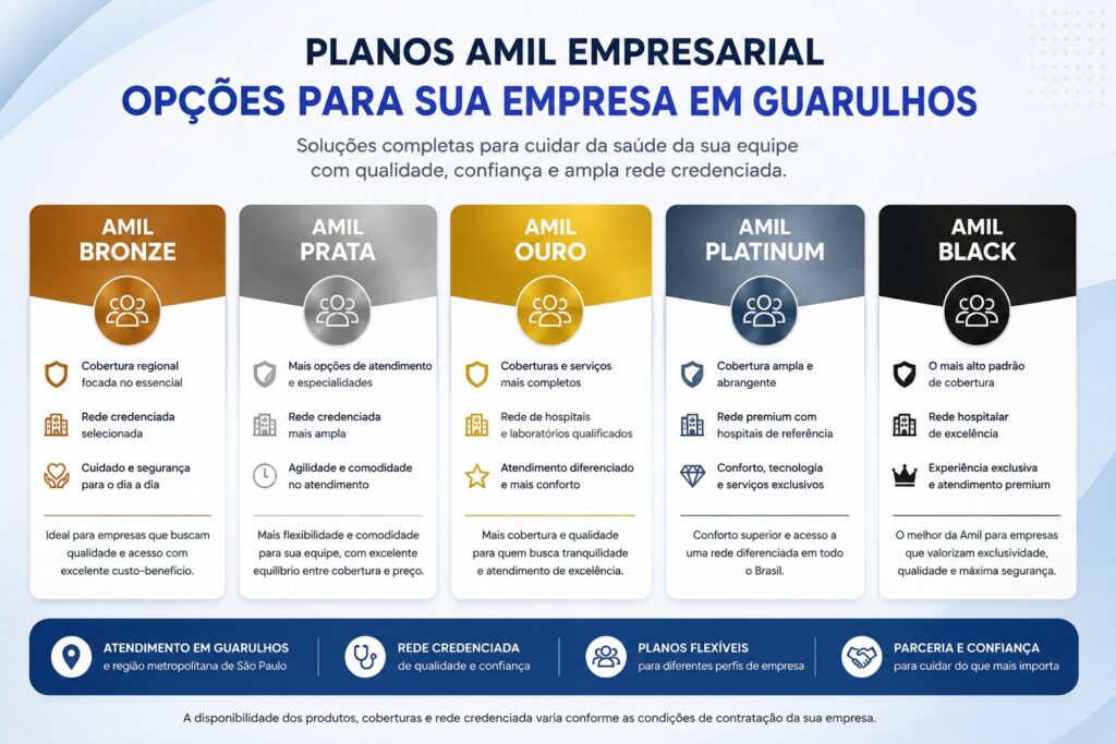 Planos Amil para Empresa de Guarulhos: Bronze, Prata, Ouro, Platinum e Black