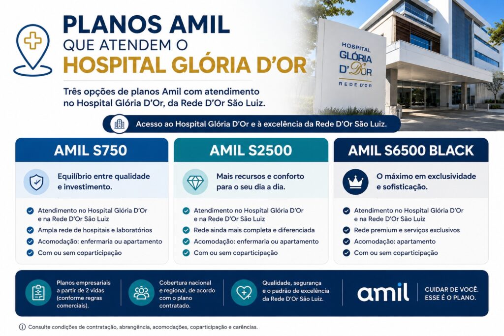 Planos Amil S750, S2500 e S6500 Black que atendem o Hospital Glória D'Or